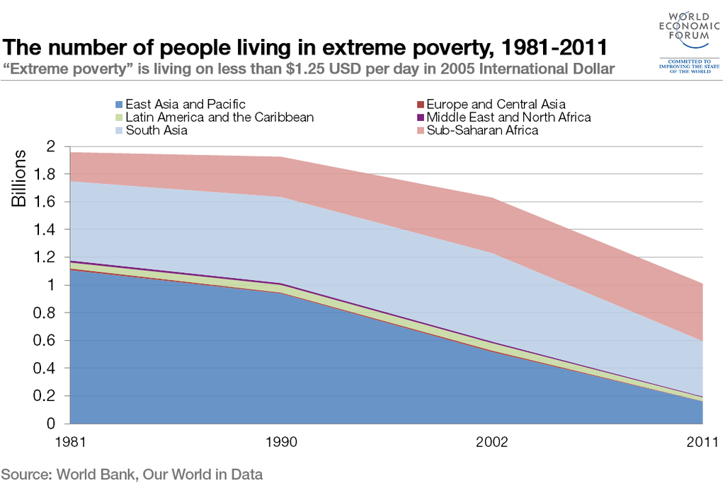extreme-poverty_1024-1024x683