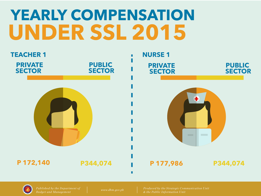 DBM-SSL-2015-teachers-nurses