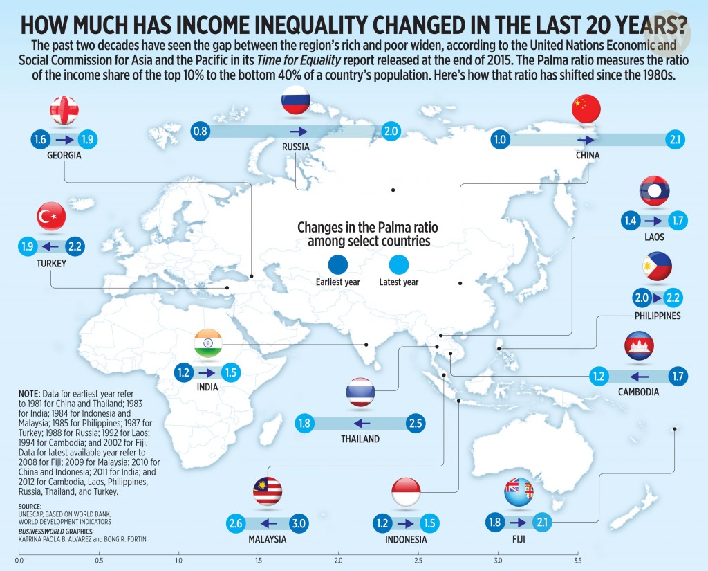 income inequality