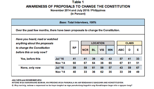 table-1-pulse-asia-constitution