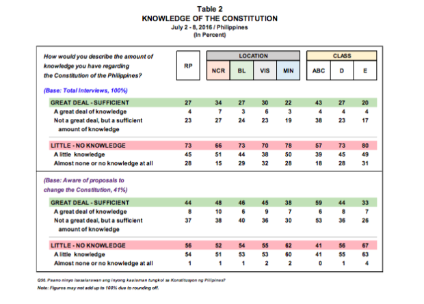 table-2-pulse-asia-constitution-620x445